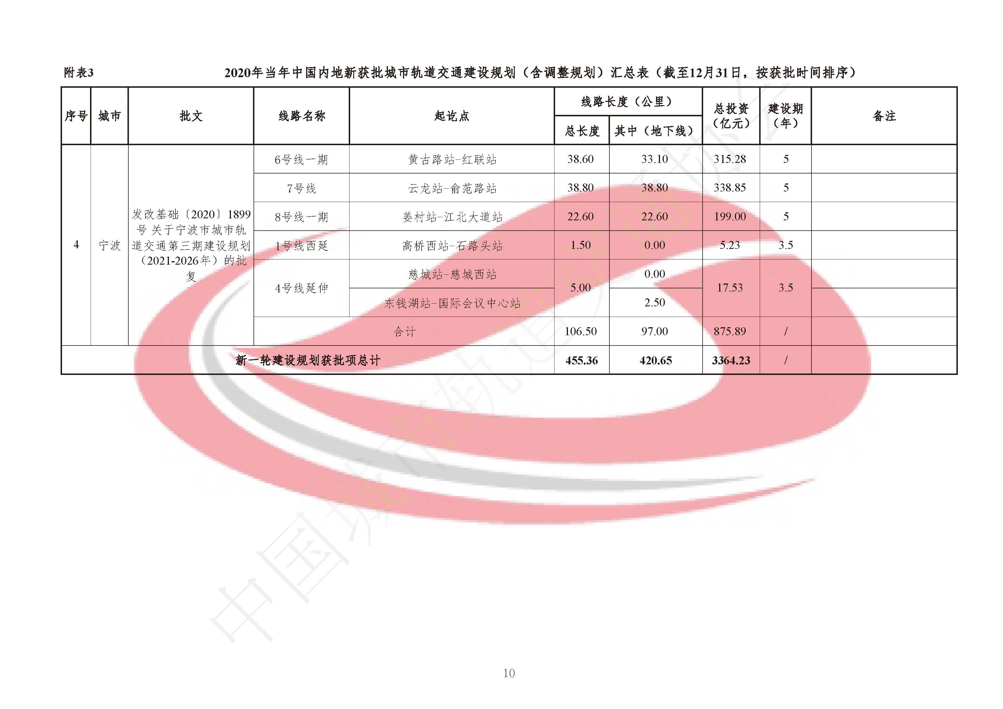 2021年協(xié)會(huì)信息第1期(水印版V3)合并_頁面_10