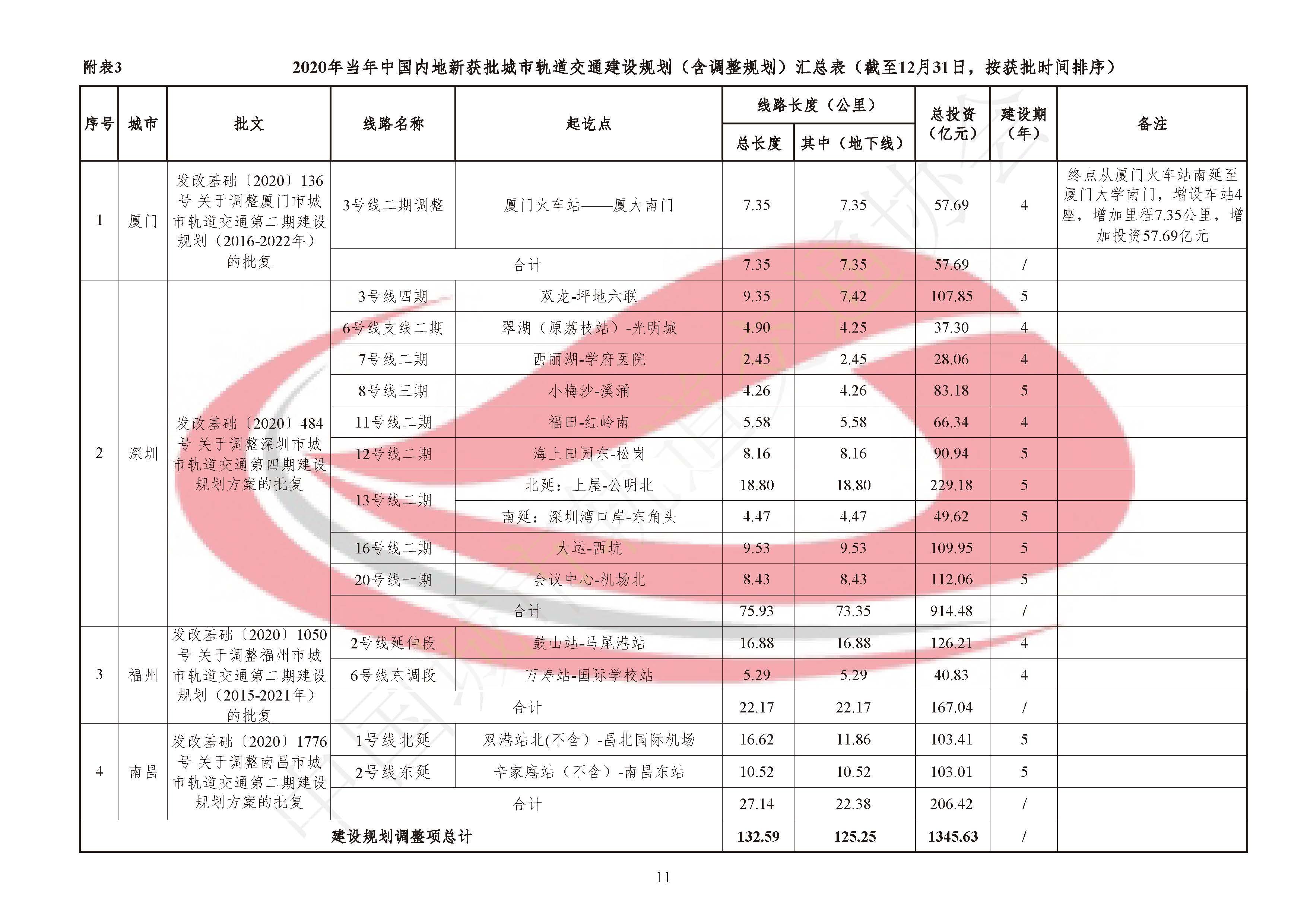 2021年協(xié)會(huì)信息第1期(水印版V3)合并_頁面_11